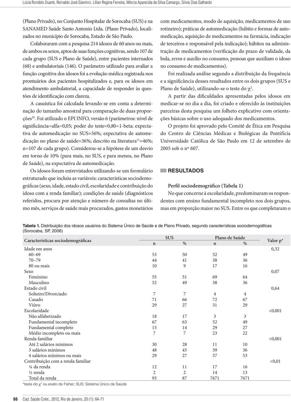 Colaboraram com a pesquisa 214 idosos de 60 anos ou mais, de ambos os sexos, aptos de suas funções cognitivas, sendo 107 de cada grupo (SUS e Plano de Saúde), entre pacientes internados (68) e