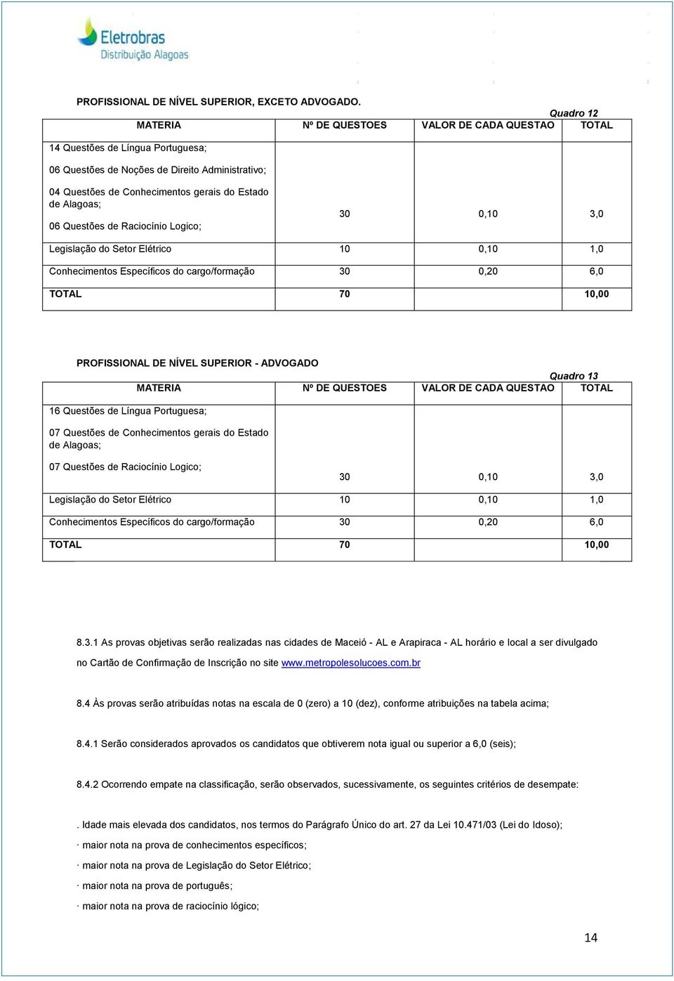 Alagoas; 06 Questões de Raciocínio Logico; 30 0,10 3,0 Legislação do Setor Elétrico 10 0,10 1,0 Conhecimentos Específicos do cargo/formação 30 0,20 6,0 TOTAL 70 10,00 PROFISSIONAL DE NÍVEL SUPERIOR -