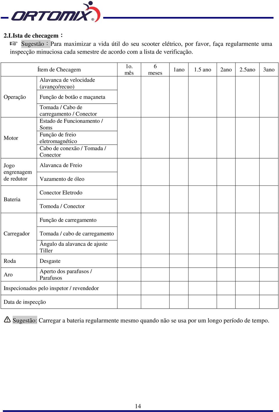 5ano 3ano Operação Função de botão e maçaneta Motor Tomada / Cabo de carregamento / Conector Estado de Funcionamento / Soms Função de freio eletromagnético Cabo de conexão / Tomada / Conector Jogo