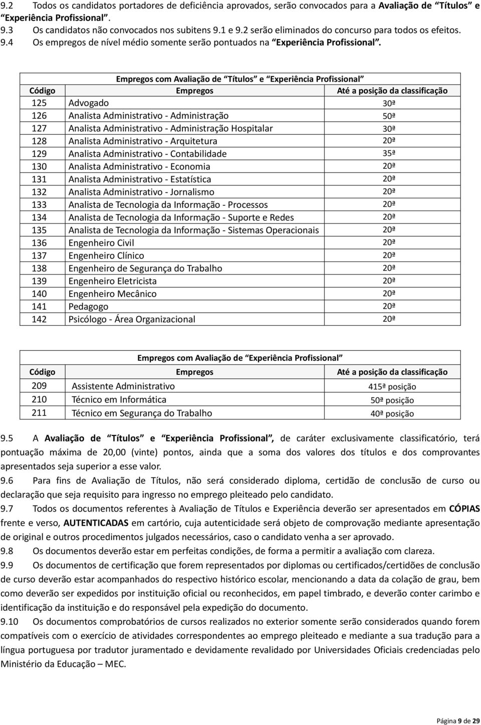 Empregos com Avaliação de Títulos e Experiência Profissional Código Empregos Até a posição da classificação 125 Advogado 30ª 126 Analista Administrativo - Administração 50ª 127 Analista