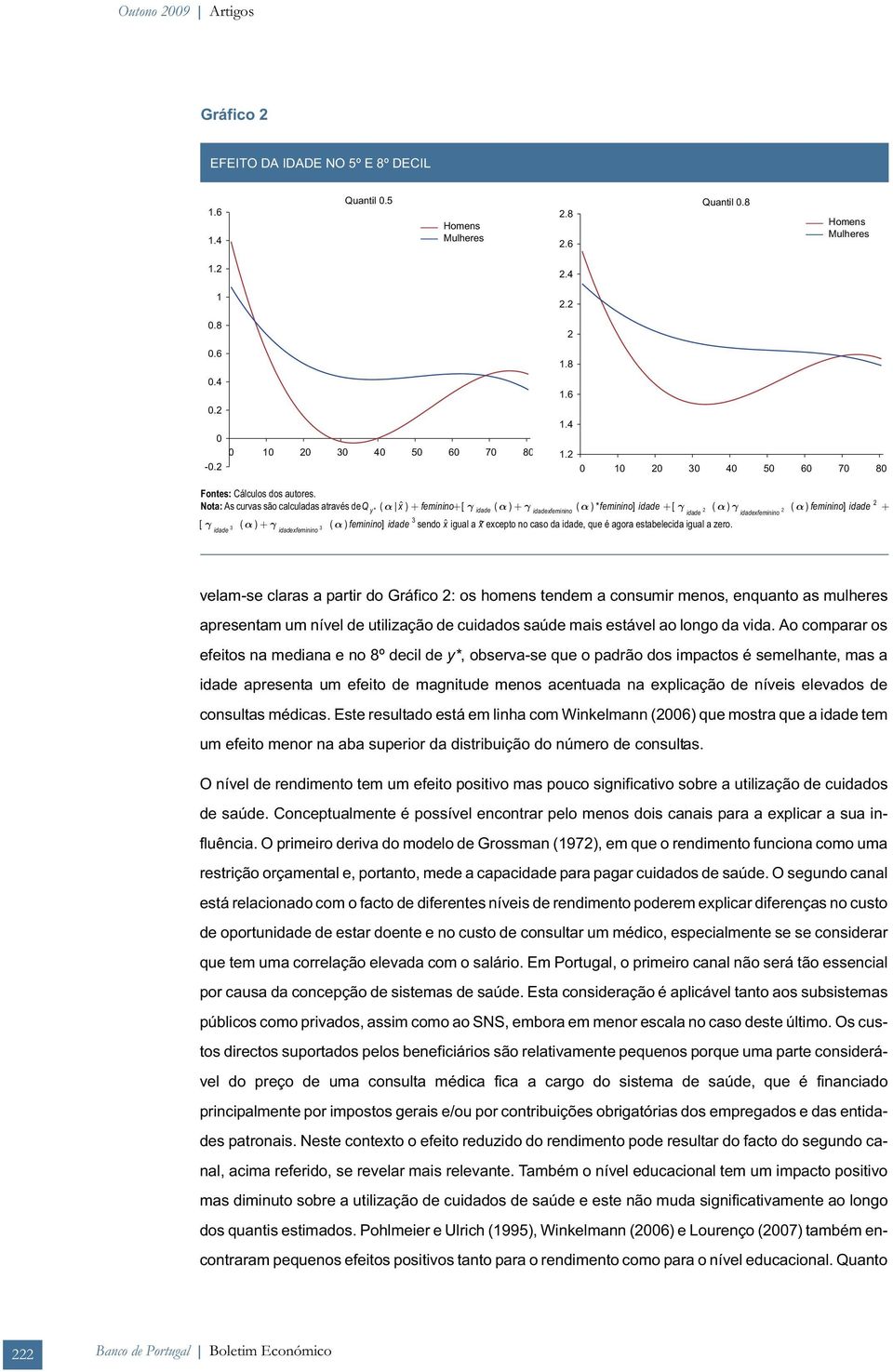 Nota: As curvas são calculadas através deq y * ( x feminino idade ( idadexfeminino ( feminino] idade [ 2 ( ) idade idadexfeminino ( ) feminino] 2 2 idade [ 3 ( ) idade idadexfeminino ( ) feminino]