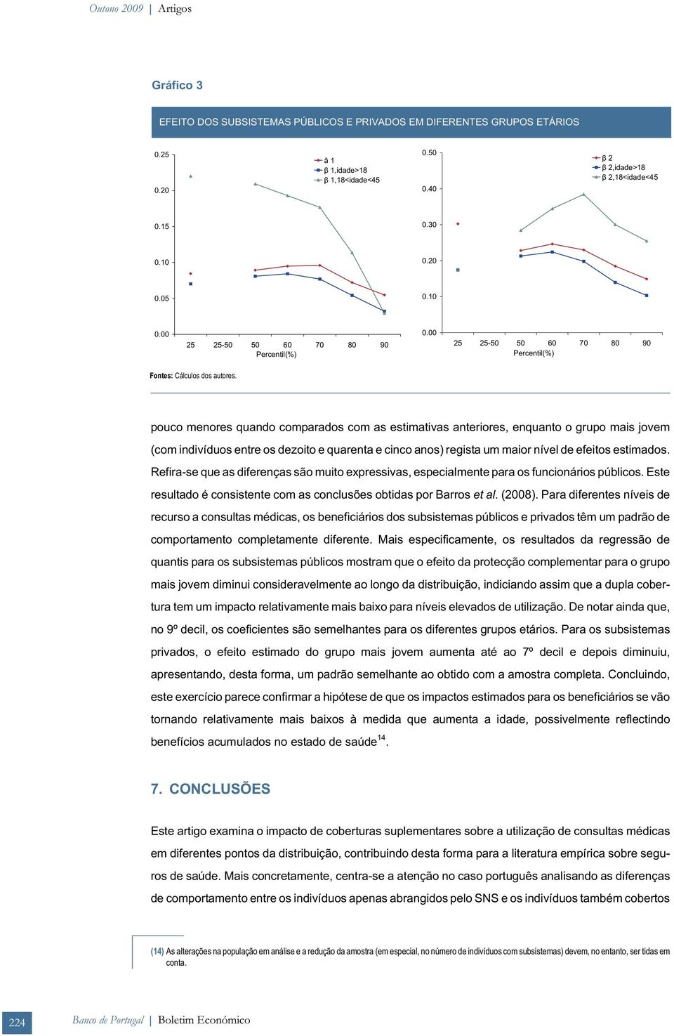 pouco menores quando comparados com as estimativas anteriores, enquanto o grupo mais jovem (com indivíduos entre os dezoito e quarenta e cinco anos) regista um maior nível de efeitos estimados.