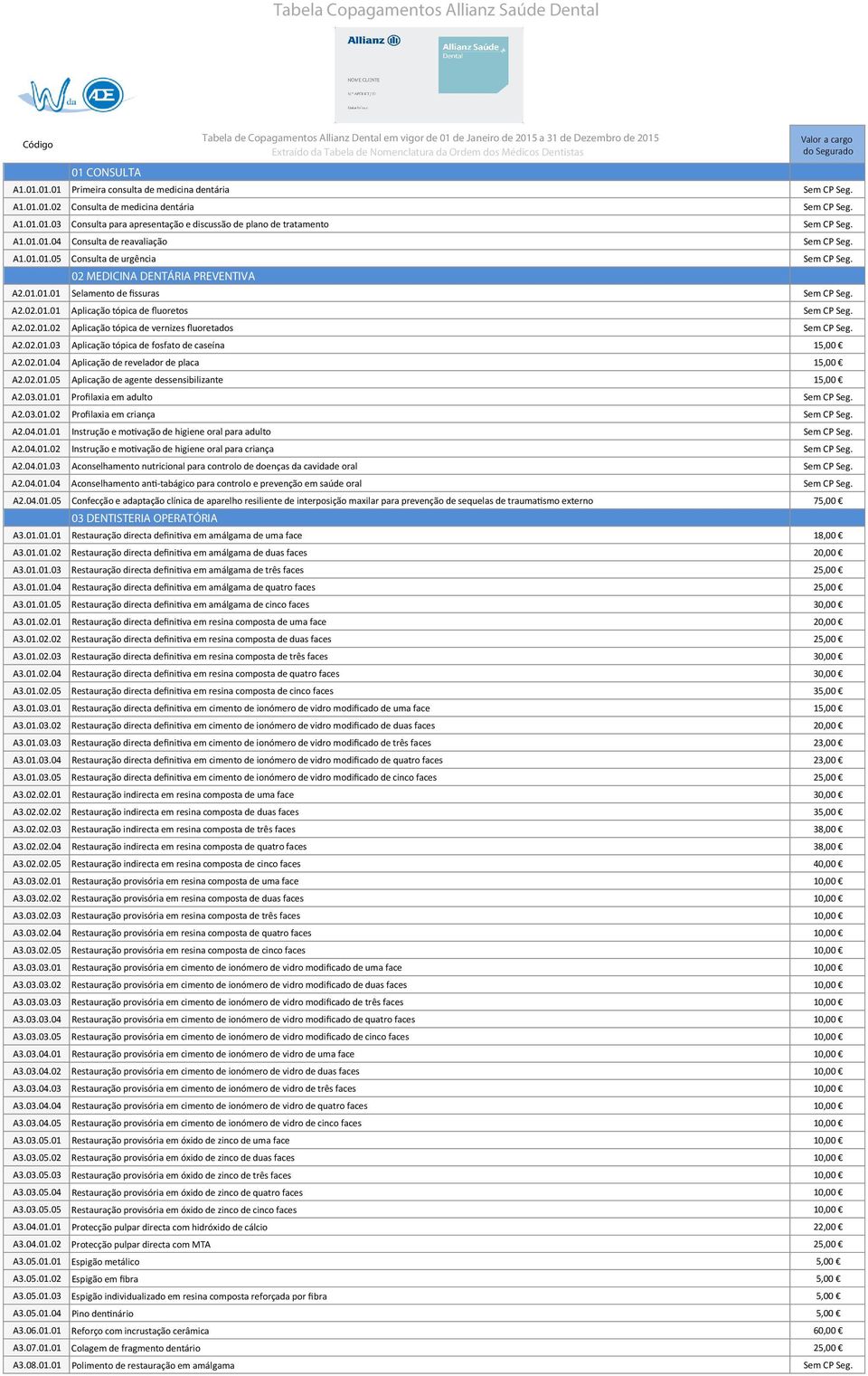 A1.01.01.04 Consulta de reavaliação Sem CP Seg. A1.01.01.05 Consulta de urgência Sem CP Seg. 02 MEDICINA DENTÁRIA PREVENTIVA A2.01.01.01 Selamento de fissuras Sem CP Seg. A2.02.01.01 Aplicação tópica de fluoretos Sem CP Seg.