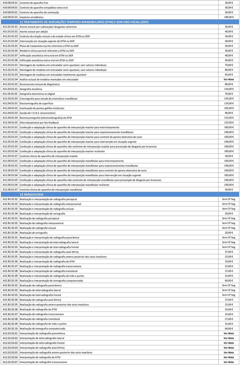 01.01.05 Plano de tratamento escrito referente a DTM ou DOF 30,00 A11.01.01.06 Relatório clínico pericial referente a DTM ou DOF 30,00 A11.01.01.07 Infiltração anestésica intra-oral em DTM ou DOF 40,00 A11.