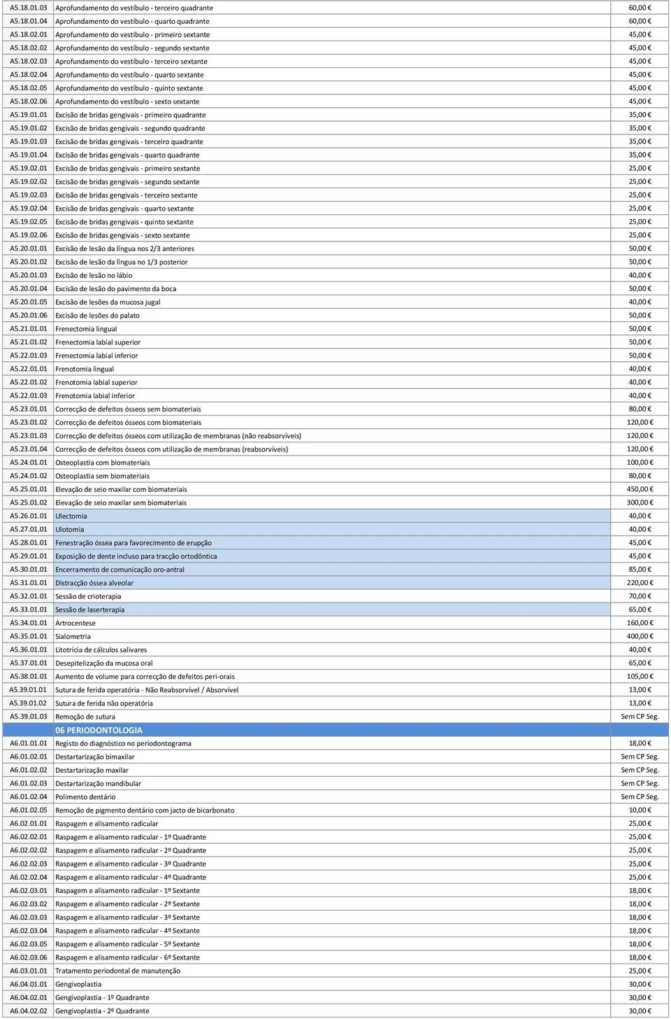 18.02.05 Aprofundamento do vestíbulo - quinto sextante 45,00 A5.18.02.06 Aprofundamento do vestíbulo - sexto sextante 45,00 A5.19.01.01 Excisão de bridas gengivais - primeiro quadrante 35,00 A5.19.01.02 Excisão de bridas gengivais - segundo quadrante 35,00 A5.
