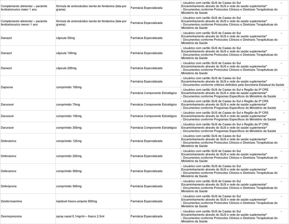 comprimido 300mg Deferasirox comprimido 125mg Deferasirox comprimido 250mg Deferasirox comprimido 500mg Deferiprona comprimido 500mg Desferroxamina injetável frasco-ampola 500mg Desmopressina spray