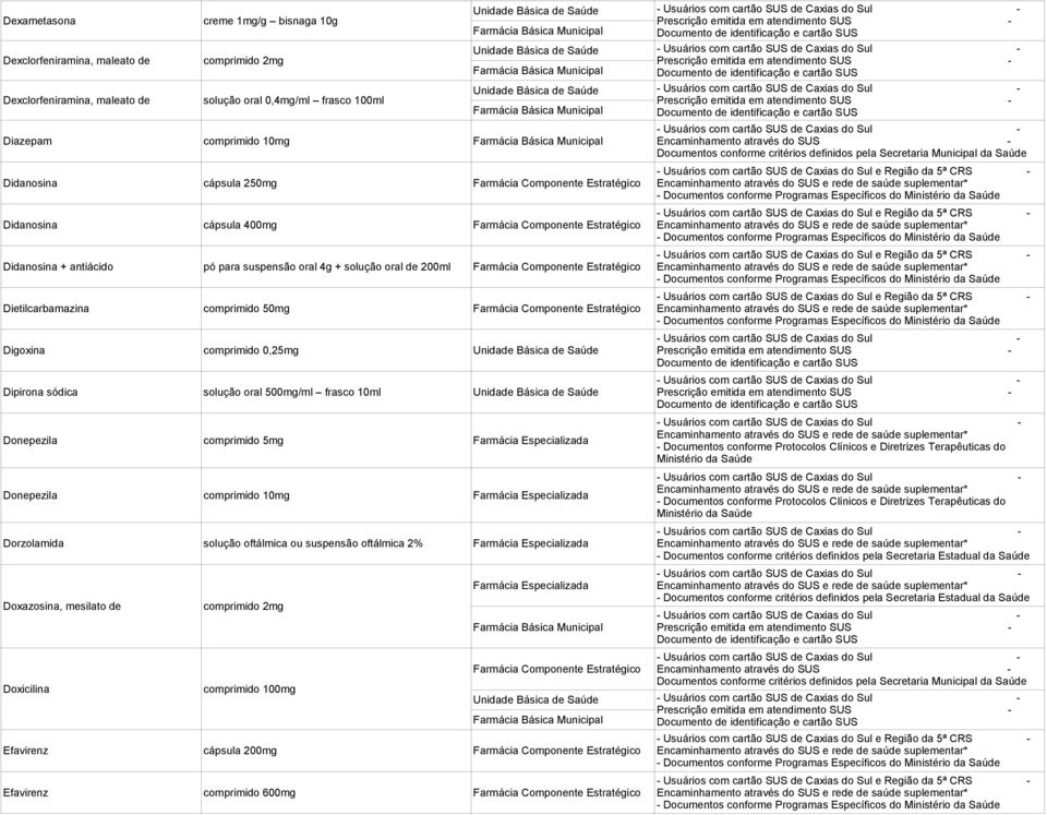 frasco 10ml Donepezila comprimido 5mg Donepezila comprimido 10mg Dorzolamida solução oftálmica ou suspensão oftálmica 2% Doxazosina, mesilato de comprimido 2mg Doxicilina comprimido 100mg Efavirenz