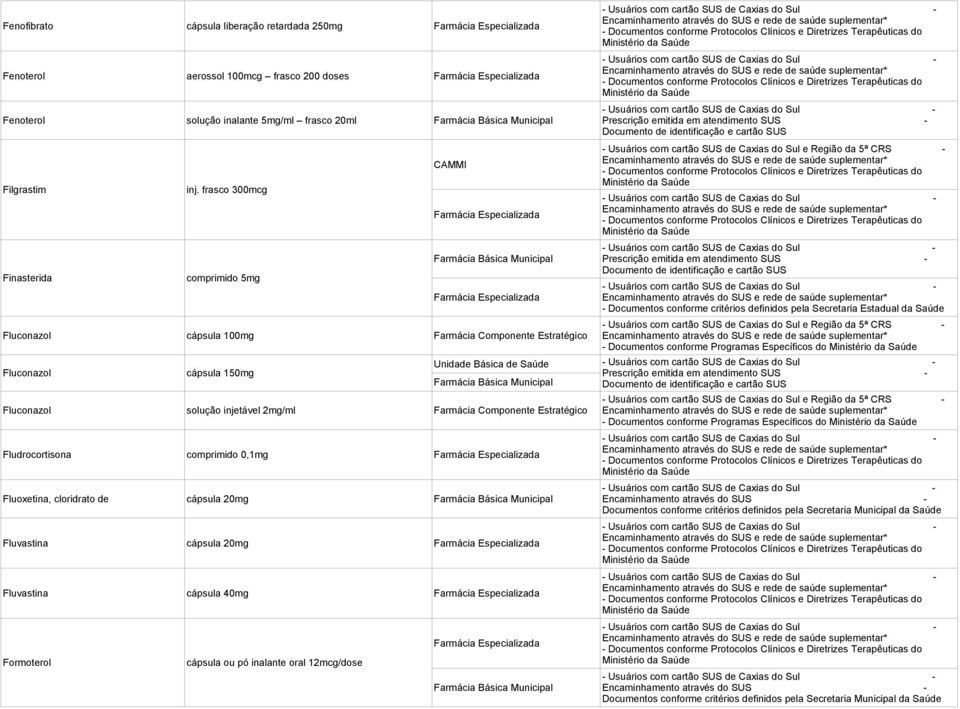 frasco 300mcg CAMMI Finasterida comprimido 5mg Fluconazol cápsula 100mg Fluconazol cápsula 150mg Fluconazol solução injetável 2mg/ml