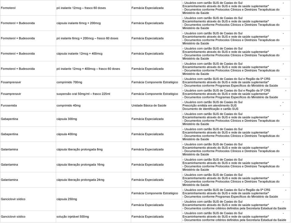 Gabapentina cápsula 300mg Gabapentina cápsula 400mg Galantamina cápsula liberação prolongada 8mg Galantamina cápsula liberação prolongada 16mg Galantamina cápsula liberação prolongada 24mg