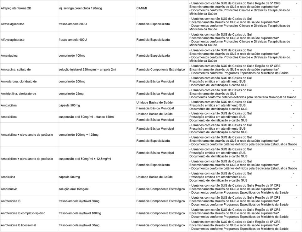 Amiodarona, cloridrato de comprimido 200mg Amitriptilina, cloridrato de comprimido 25mg Amoxicilina cápsula 500mg Amoxicilina suspensão oral 50mg/ml frasco 150ml Amoxicilina + clavulanato de potássio