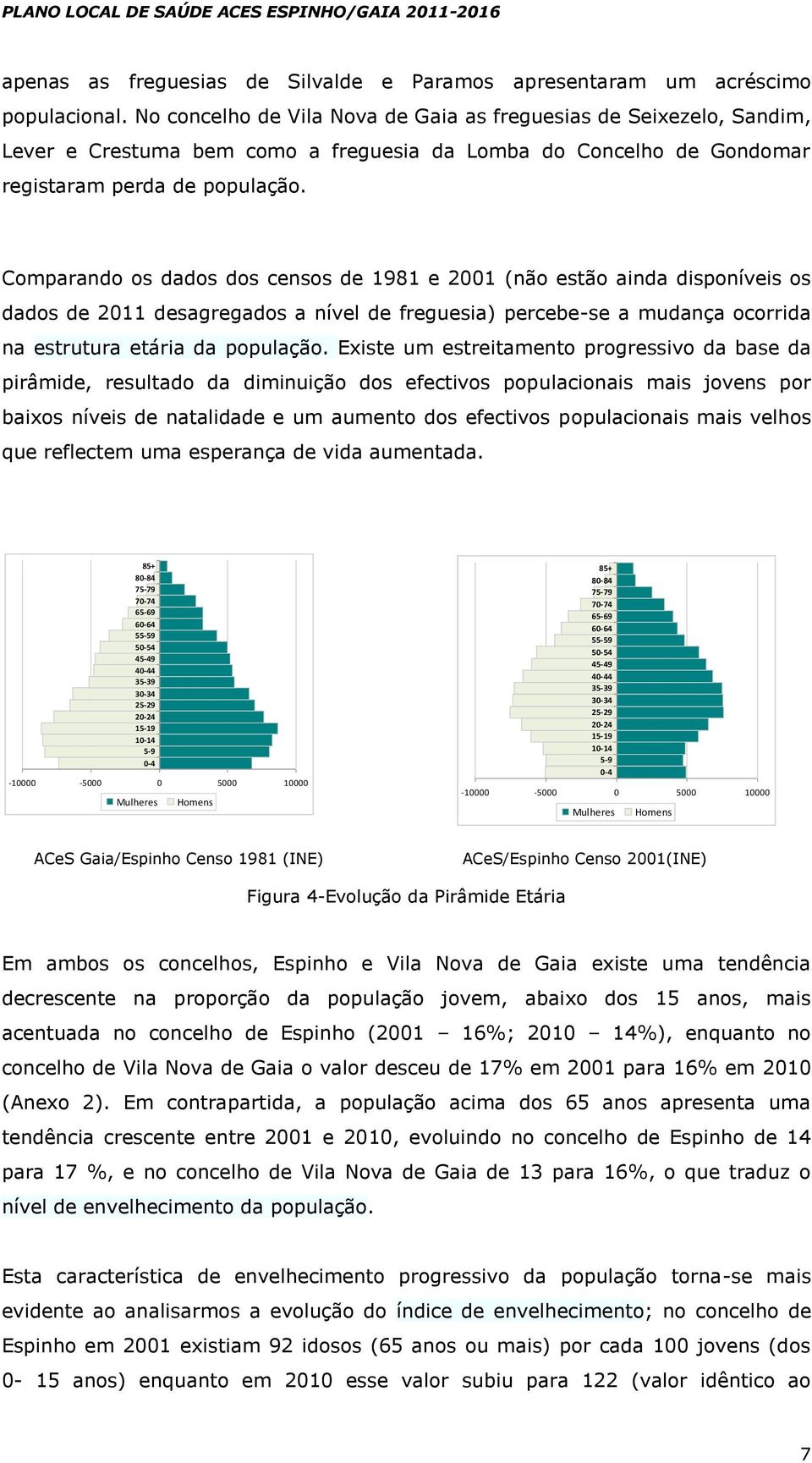 Comparando os dados dos censos de 1981 e 2001 (não estão ainda disponíveis os dados de 2011 desagregados a nível de freguesia) percebe-se a mudança ocorrida na estrutura etária da população.