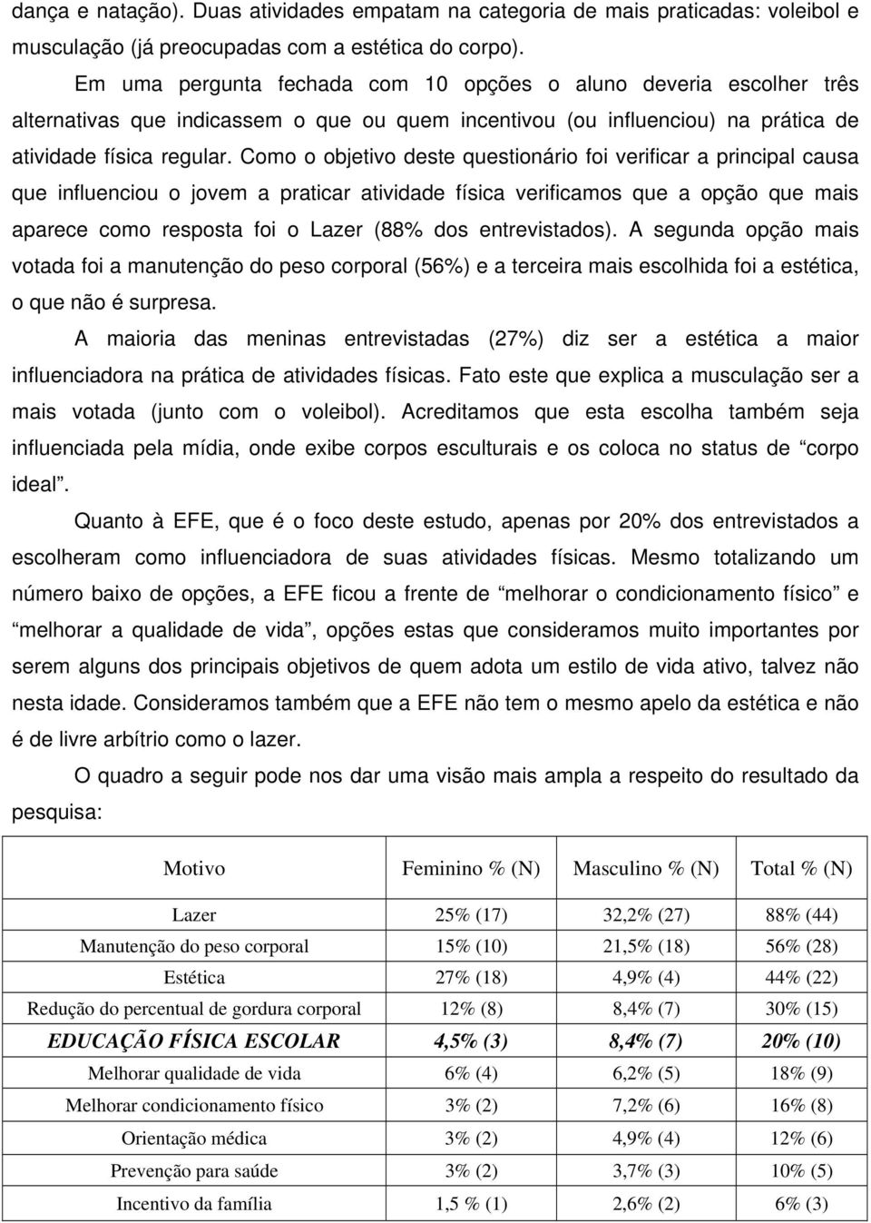 Como o objetivo deste questionário foi verificar a principal causa que influenciou o jovem a praticar atividade física verificamos que a opção que mais aparece como resposta foi o Lazer (88% dos