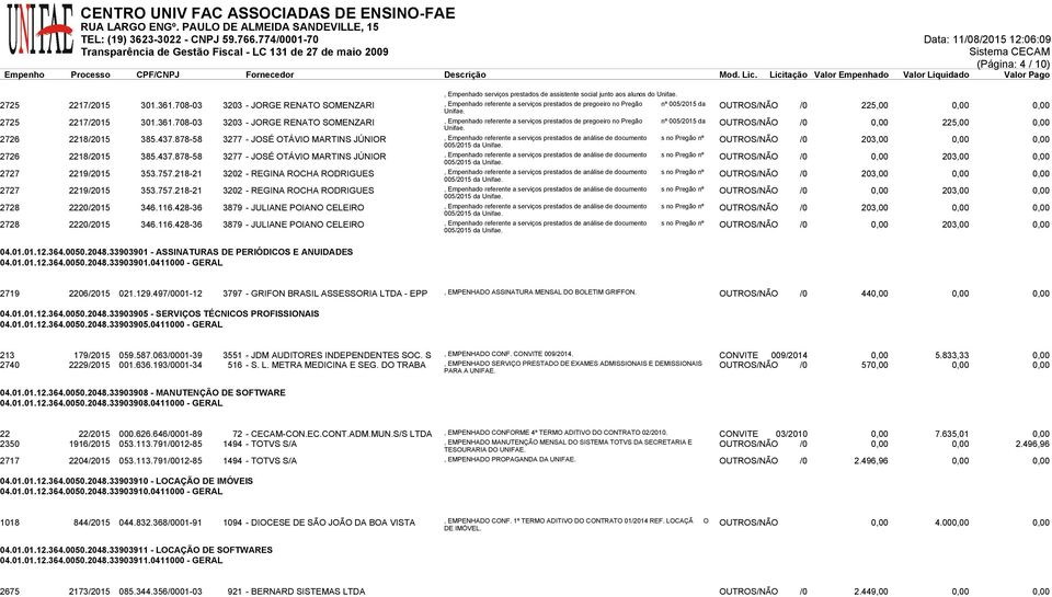 708-03 3203 - JORGE RENATO SOMENZARI, Empenhado referente a serviços prestados de pregoeiro no Pregão nº 005/2015 da Unifae. OUTROS/NÃO /0 0,00 225,00 0,00 2726 2218/2015 385.437.