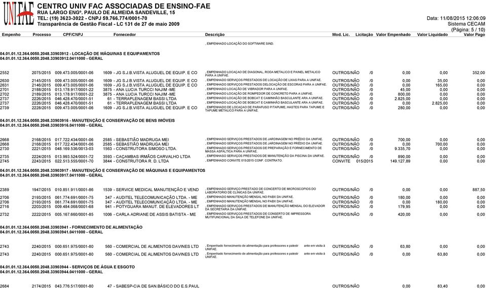 005/0001-06 1609 - JG S.J.B.VISTA ALUGUEL DE EQUIP. E CO, EMPENHADO SERVIÇOS PRESTADOS DE LOCAÇÃO DE LIXAS PARA A UNIFAE. OUTROS/NÃO /0 0,00 35,00 0,00 2631 2146/2015 009.473.005/0001-06 1609 - JG S.J.B.VISTA ALUGUEL DE EQUIP. E CO, EMPENHADO SERVIÇOS PRESTADOS DELOCAÇÃO DE ESCORAS PARA A UNIFAE.