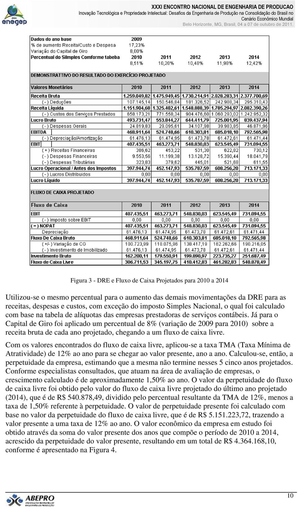 Já para o Capital de Giro foi aplicado um percentual de 8% (variação de 2009 para 2010) sobre a receita bruta de cada ano projetado, chegando a um fluxo de caixa livre.