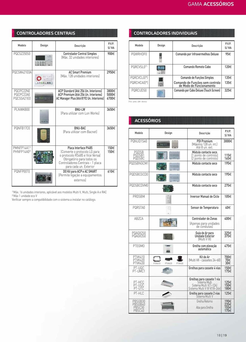 Interiores) 5000 PQCSSA21E0 AC Manager Plus (Até 8192 Un.