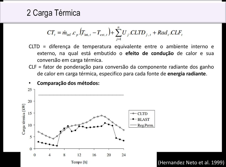 CLF = fator de ponderação para conversão da componente radiante dos ganho de calor em carga