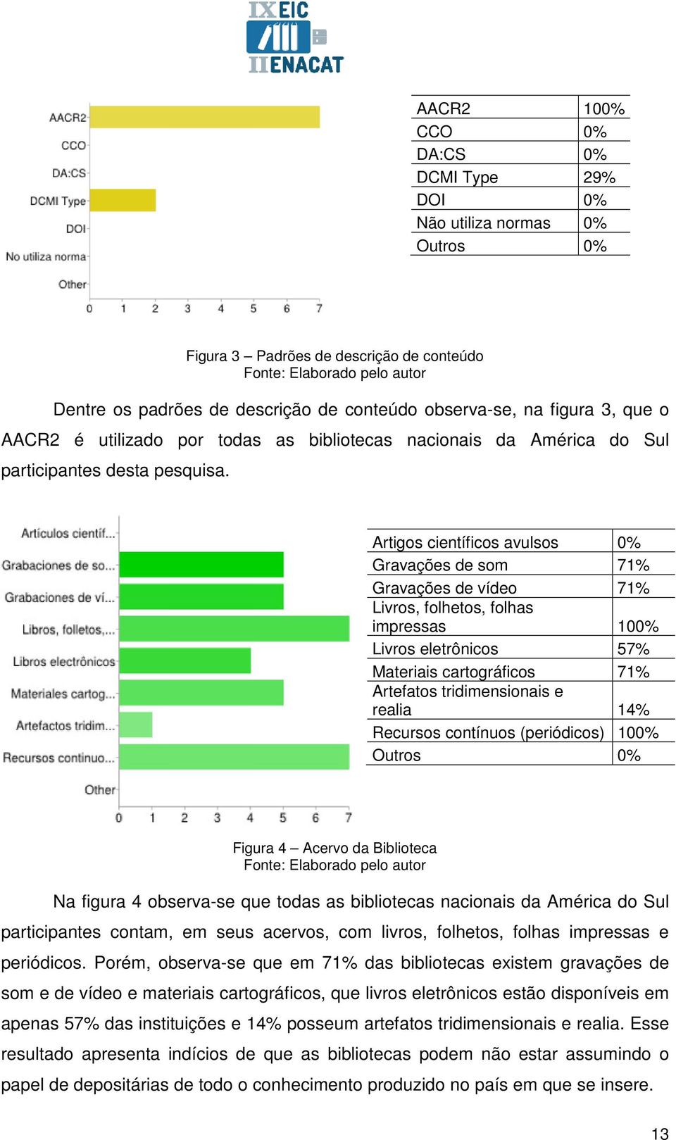 Artigos científicos avulsos 0% Gravações de som 71% Gravações de vídeo 71% Livros, folhetos, folhas impressas 100% Livros eletrônicos 57% Materiais cartográficos 71% Artefatos tridimensionais e