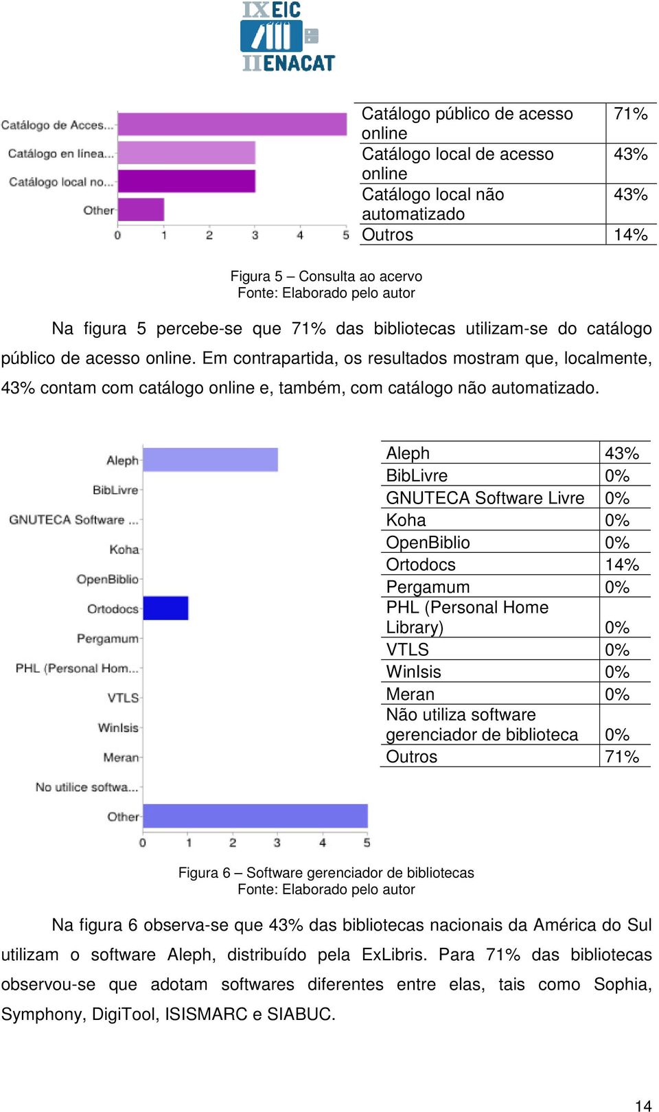 Em contrapartida, os resultados mostram que, localmente, 43% contam com catálogo online e, também, com catálogo não automatizado.