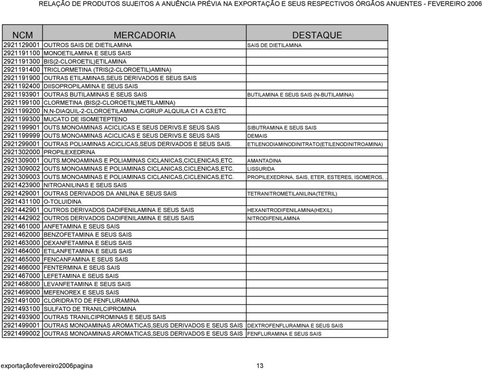 (N-BUTILAMINA) 2921199100 CLORMETINA (BIS(2-CLOROETIL)METILAMINA) 2921199200 N,N-DIAQUIL-2-CLOROETILAMINA,C/GRUP.ALQUILA C1 A C3,ETC 2921199300 MUCATO DE ISOMETEPTENO 2921199901 OUTS.