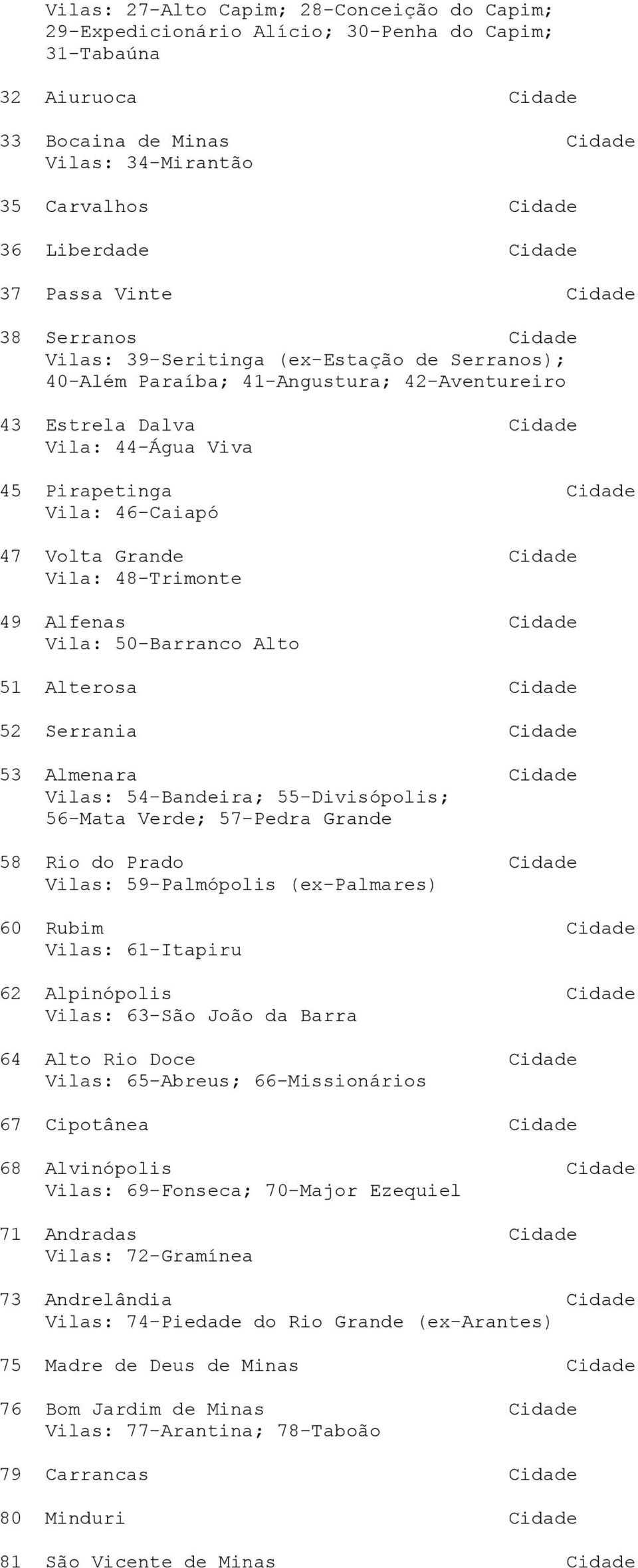 Cidade Vila: 46-Caiapó 47 Volta Grande Cidade Vila: 48-Trimonte 49 Alfenas Cidade Vila: 50-Barranco Alto 51 Alterosa Cidade 52 Serrania Cidade 53 Almenara Cidade Vilas: 54-Bandeira; 55-Divisópolis;