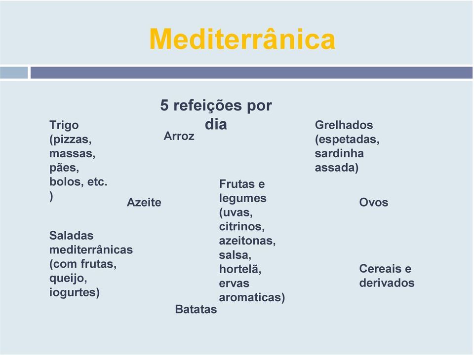 refeições por dia Arroz Frutas e legumes (uvas, citrinos, azeitonas,