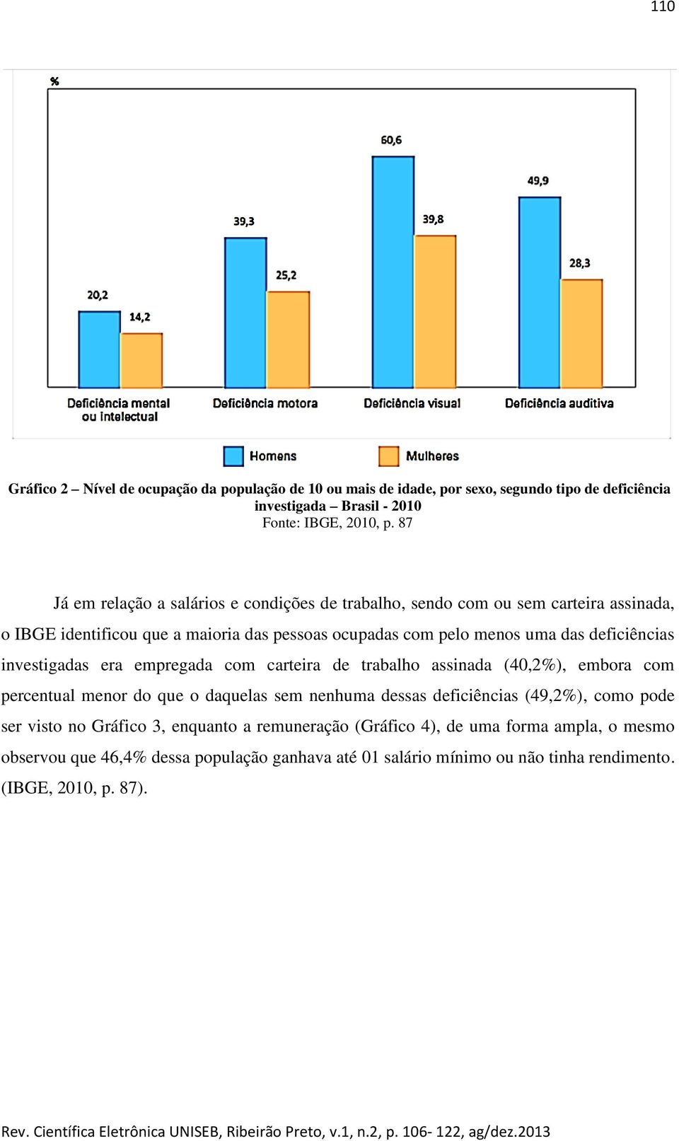 deficiências investigadas era empregada com carteira de trabalho assinada (40,2%), embora com percentual menor do que o daquelas sem nenhuma dessas deficiências (49,2%), como