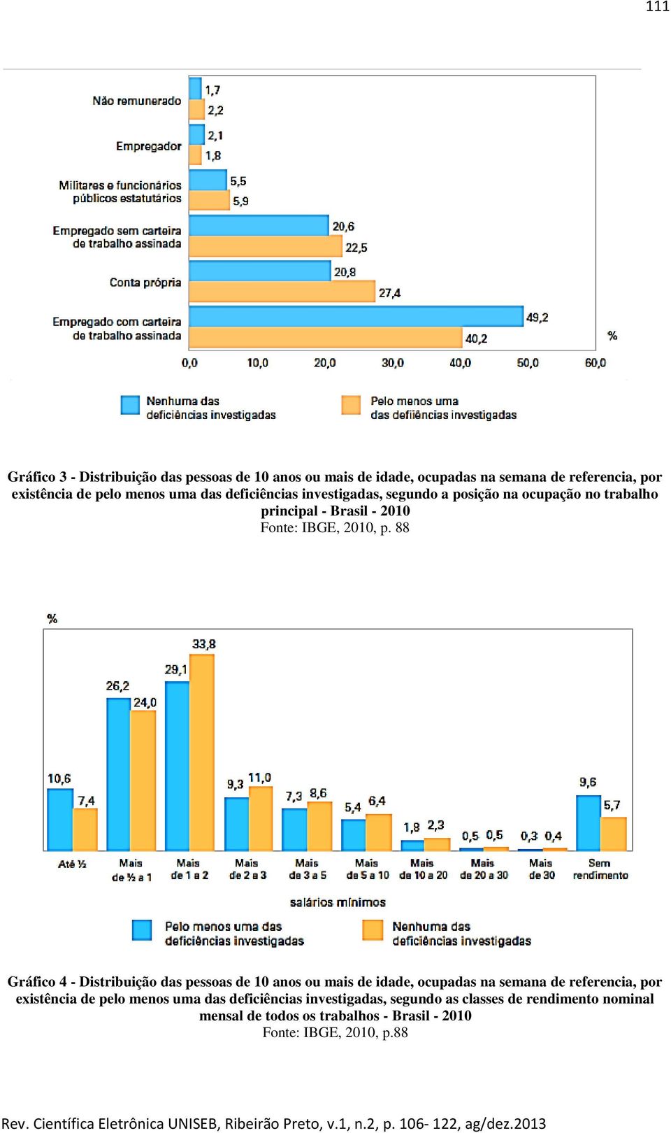 88 Gráfico 4 - Distribuição das pessoas de 10 anos ou mais de idade, ocupadas na semana de referencia, por existência de pelo menos