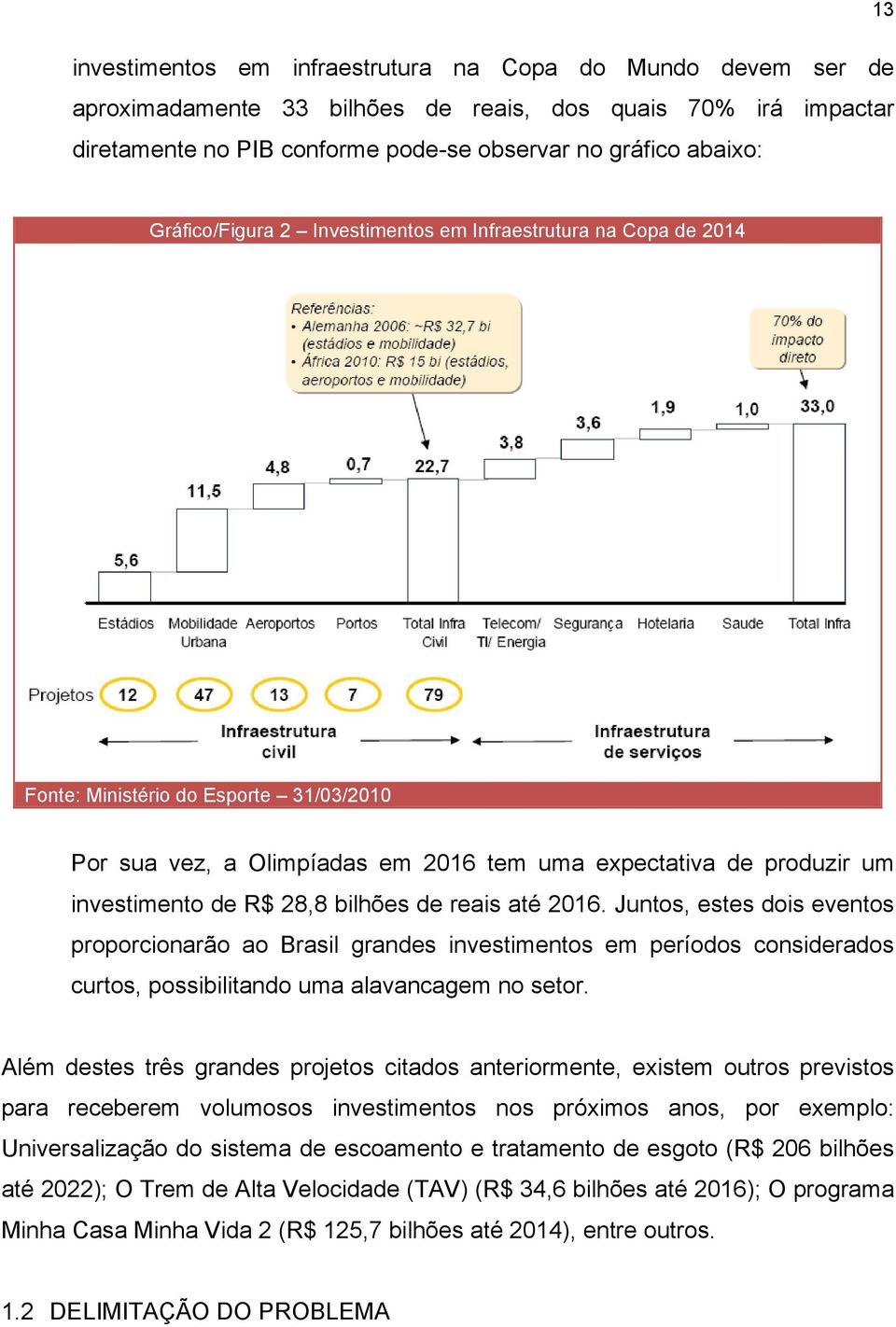 bilhões de reais até 2016. Juntos, estes dois eventos proporcionarão ao Brasil grandes investimentos em períodos considerados curtos, possibilitando uma alavancagem no setor.