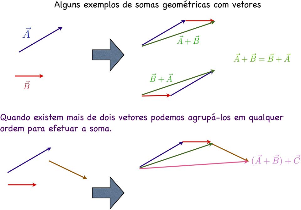 existem mais de dois vetores podemos agrupá-los em