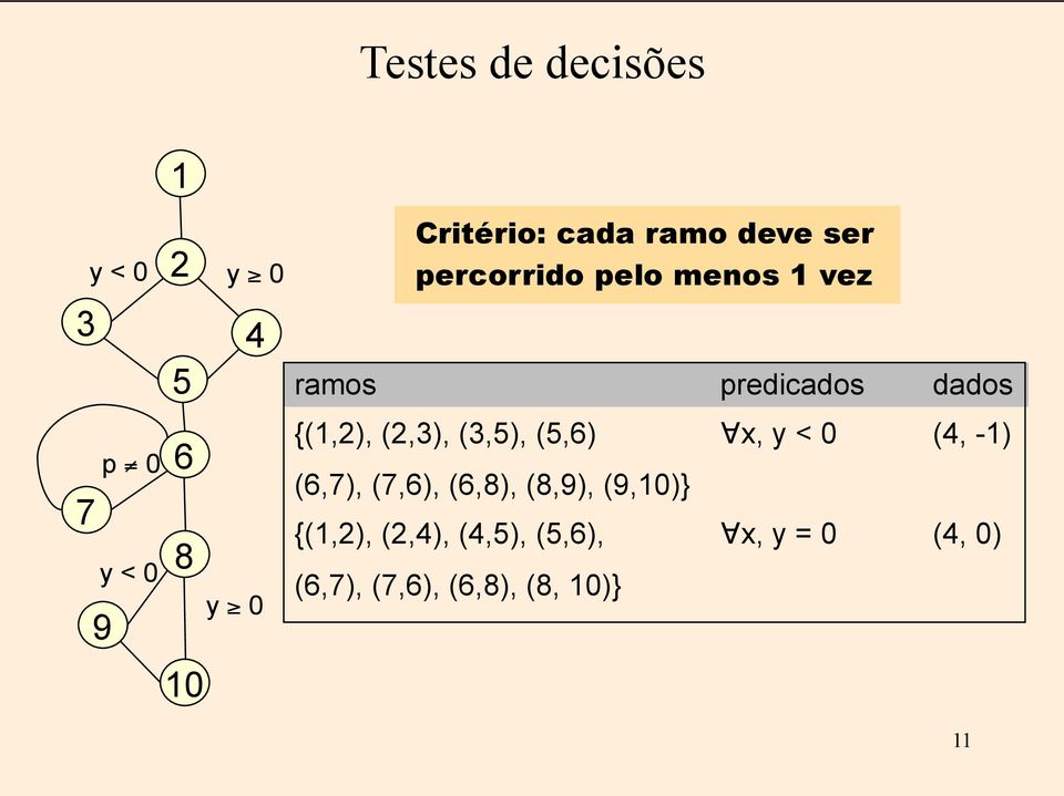 {(1,2), (2,3), (3,5), (5,6) x, y < 0 (4, -1) (6,7), (7,6), (6,8), (8,9),