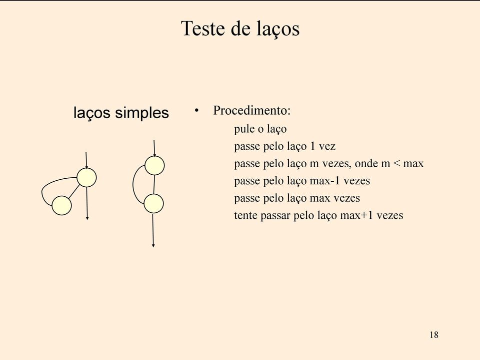 onde m < max passe pelo laço max-1 vezes passe pelo