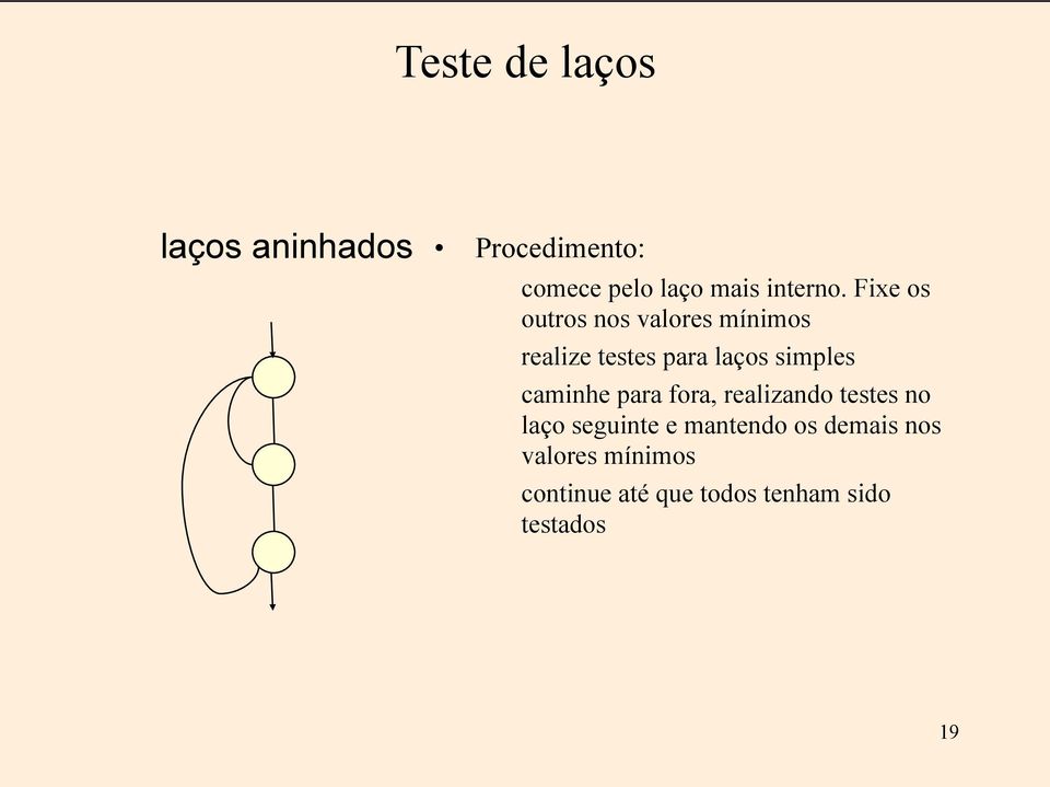 Fixe os outros nos valores mínimos realize testes para laços simples