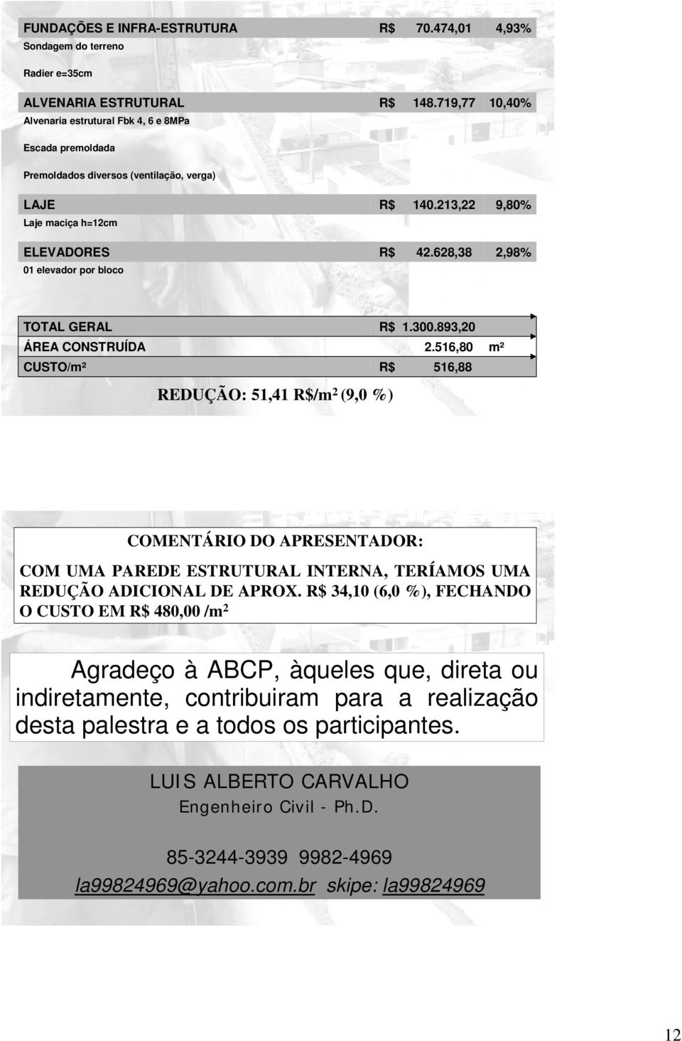 628,38 2,98% TOTAL GERAL ÁREA CONSTRUÍDA CUSTO/m² R$ 1.300.893,20 2.