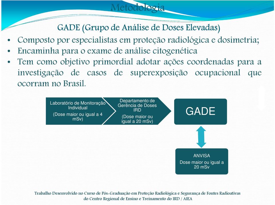 investigação de casos de superexposição ocupacional que ocorram no Brasil.