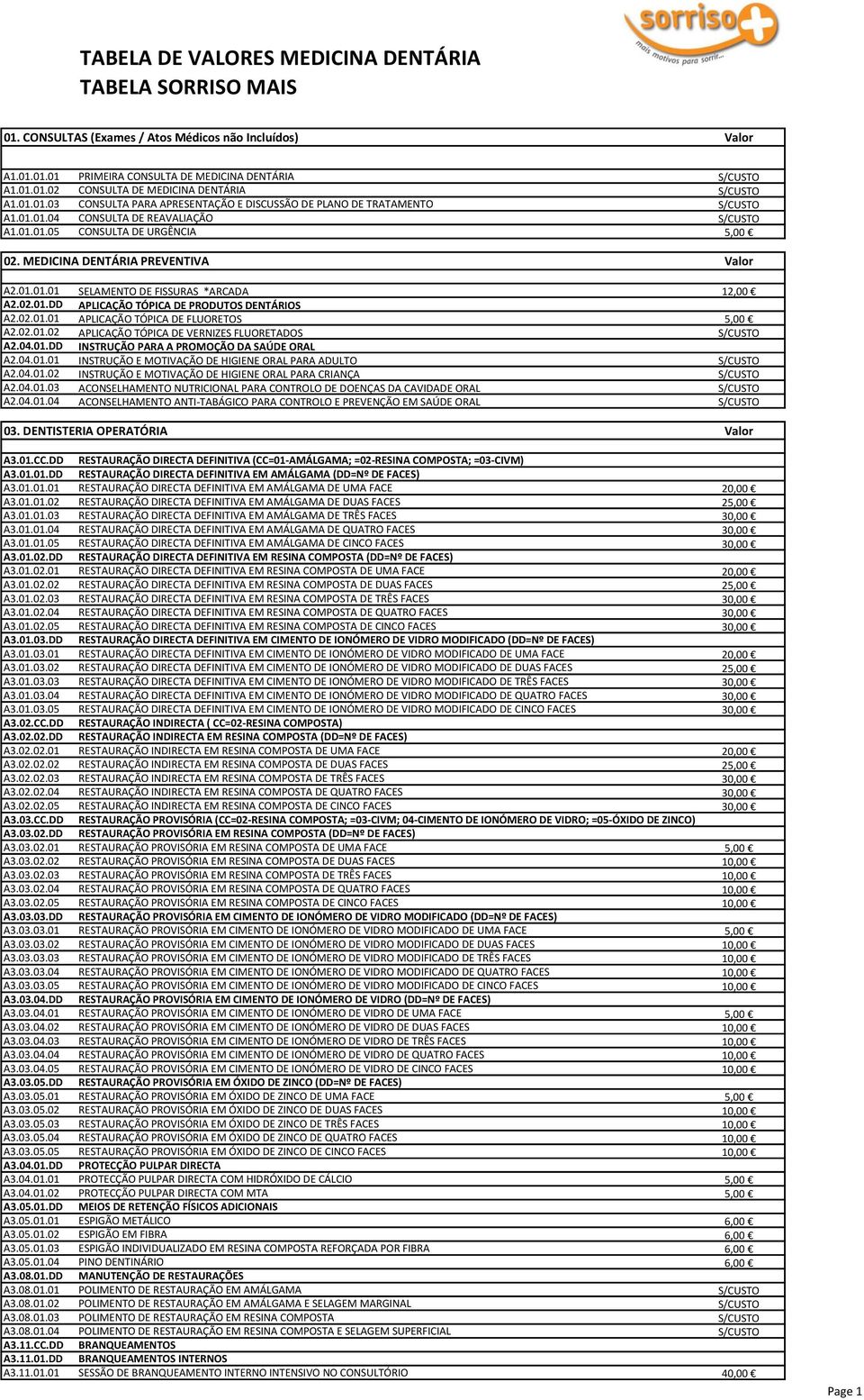 MEDICINA DENTÁRIA PREVENTIVA Valor A2.01.01.01 SELAMENTO DE FISSURAS *ARCADA 12,00 A2.02.01.DD APLICAÇÃO TÓPICA DE PRODUTOS DENTÁRIOS A2.02.01.01 APLICAÇÃO TÓPICA DE FLUORETOS 5,00 A2.02.01.02 APLICAÇÃO TÓPICA DE VERNIZES FLUORETADOS S/CUSTO A2.