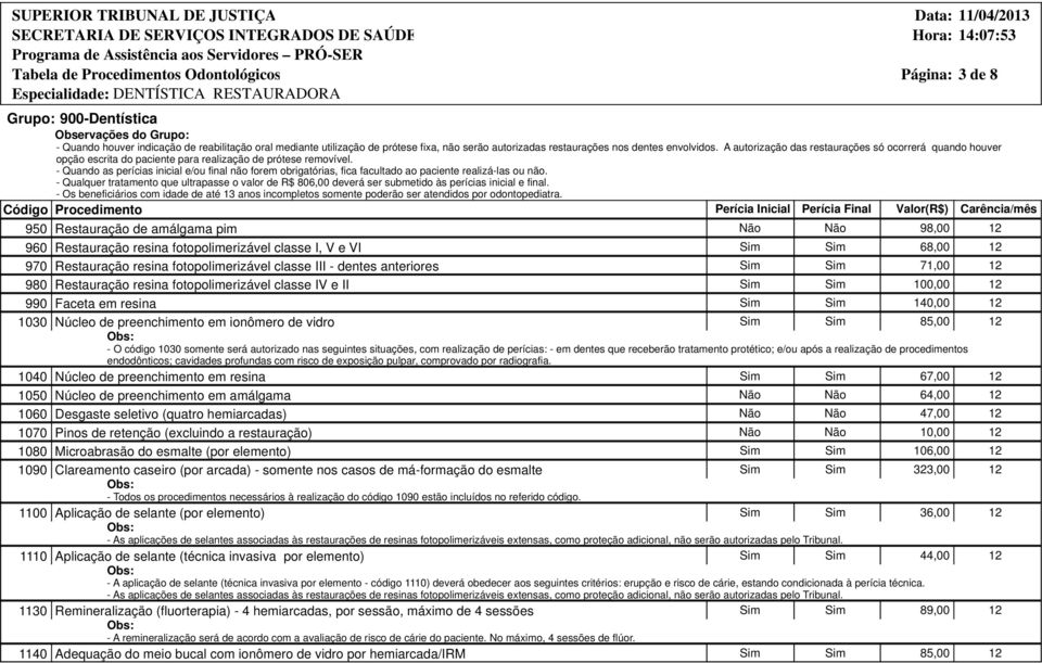 950 Restauração de amálgama pim Não Não 98,00 12 960 Restauração resina fotopolimerizável classe I, V e VI Sim Sim 68,00 12 970 Restauração resina fotopolimerizável classe III - dentes anteriores Sim