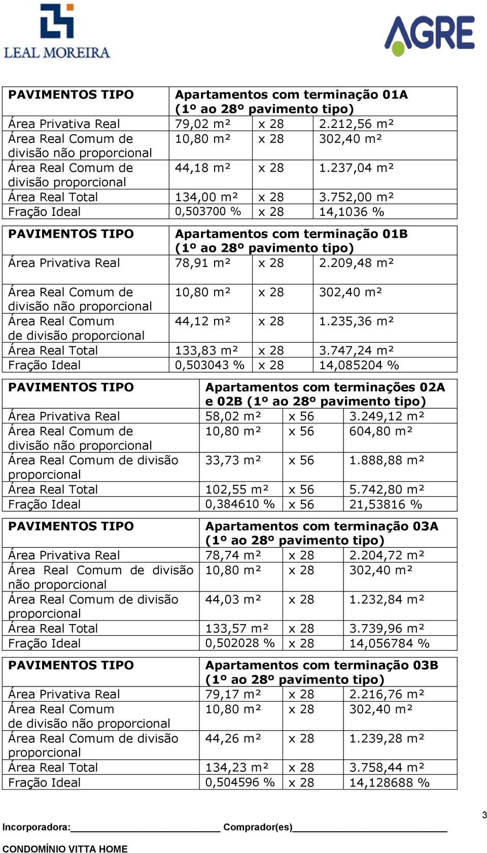 752,00 m² Fração Ideal 0,503700 % x 28 14,1036 % PAVIMENTOS TIPO Apartamentos com terminação 01B (1º ao 28º pavimento tipo) Área Privativa Real 78,91 m² x 28 2.