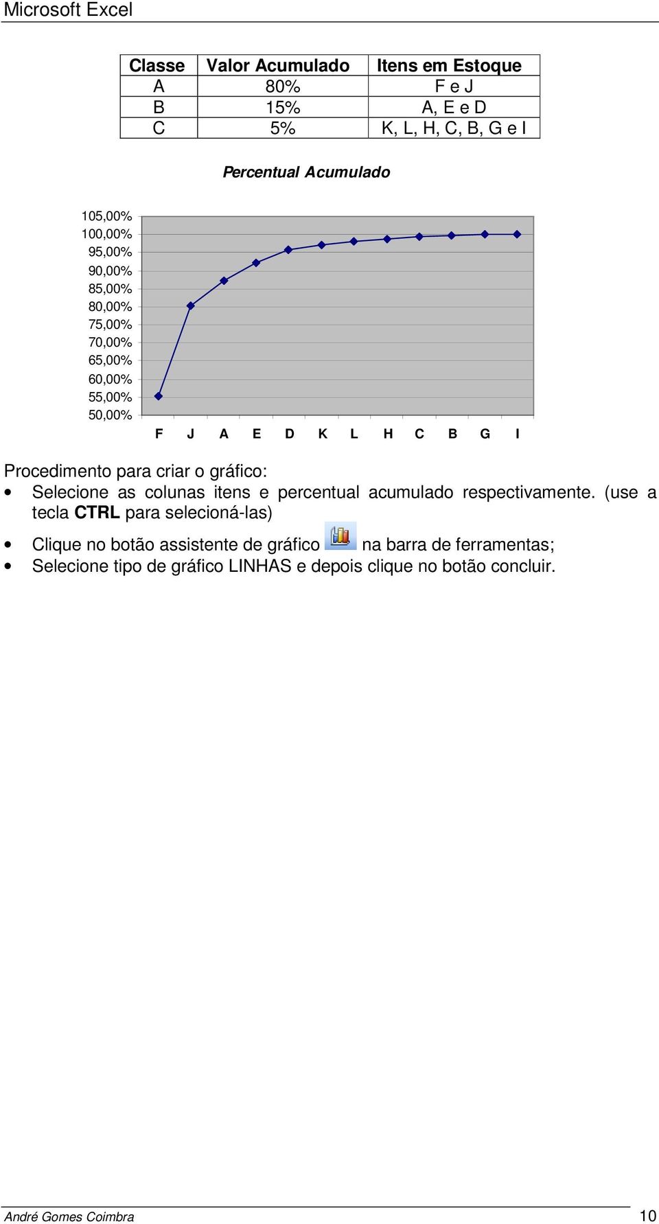 Selecione as colunas itens e percentual acumulado respectivamente.