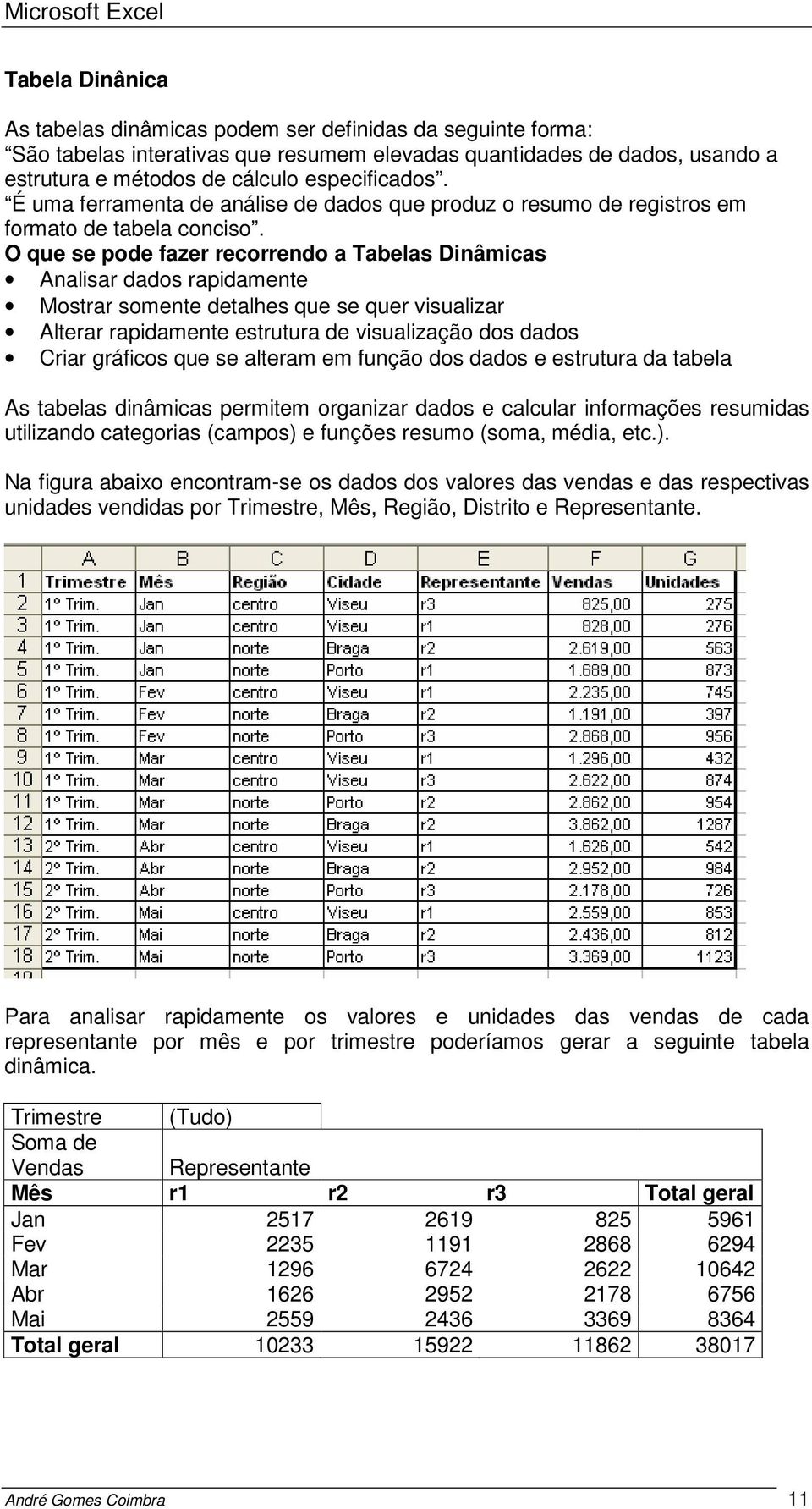 O que se pode fazer recorrendo a Tabelas Dinâmicas Analisar dados rapidamente Mostrar somente detalhes que se quer visualizar Alterar rapidamente estrutura de visualização dos dados Criar gráficos