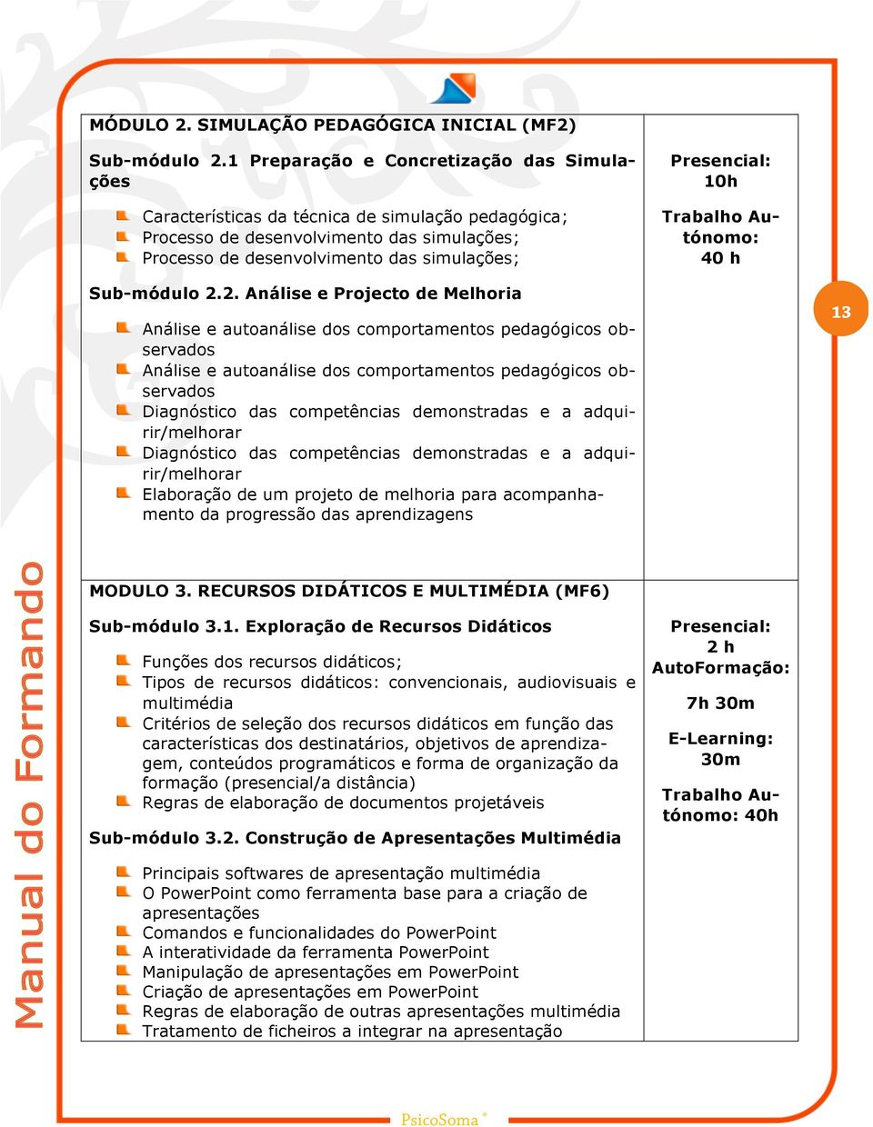 Trabalho Autónomo: 40 h Sub-módulo 2.