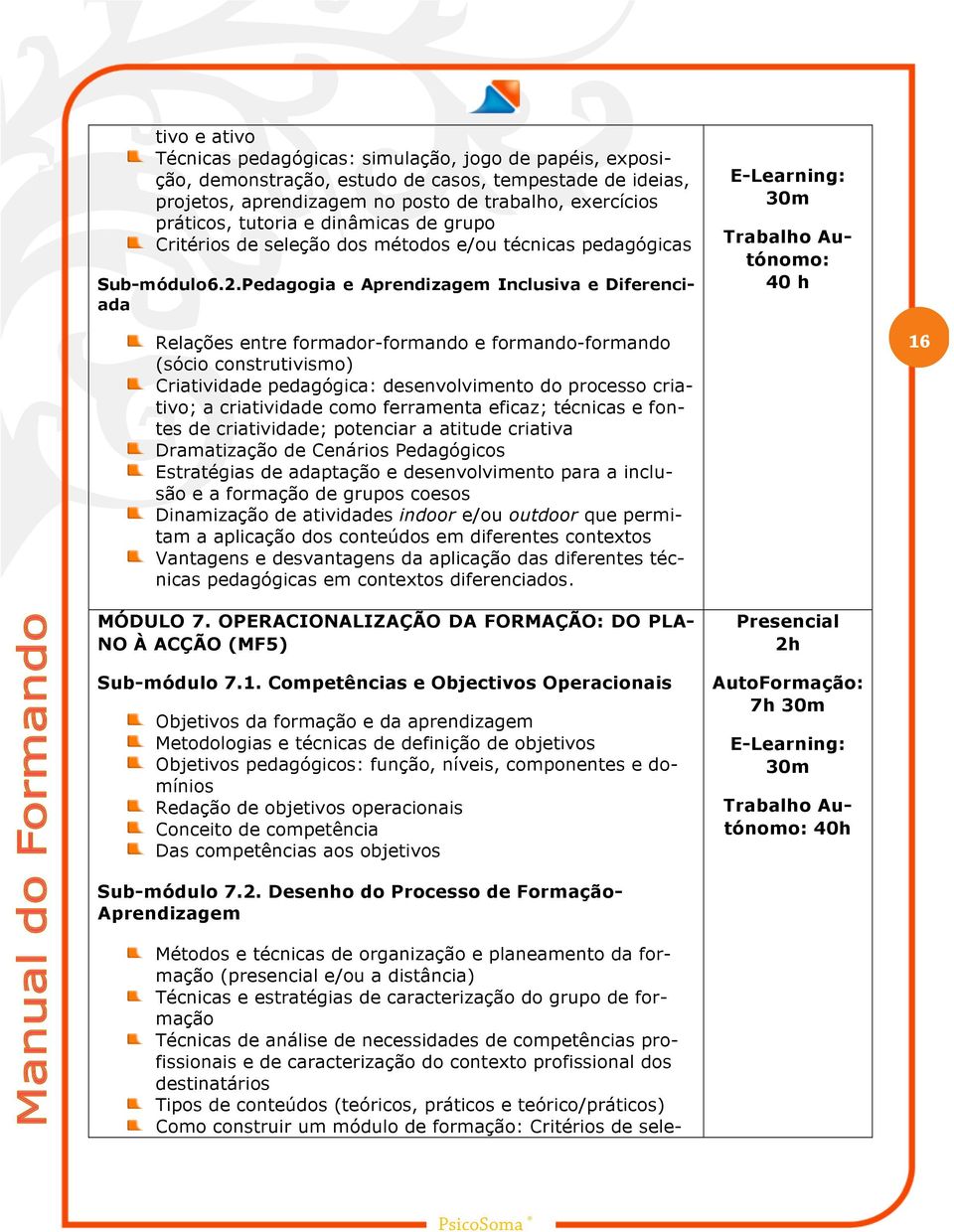 Pedagogia e Aprendizagem Inclusiva e Diferenciada E-Learning: 30m Trabalho Autónomo: 40 h Relações entre formador-formando e formando-formando (sócio construtivismo) Criatividade pedagógica: