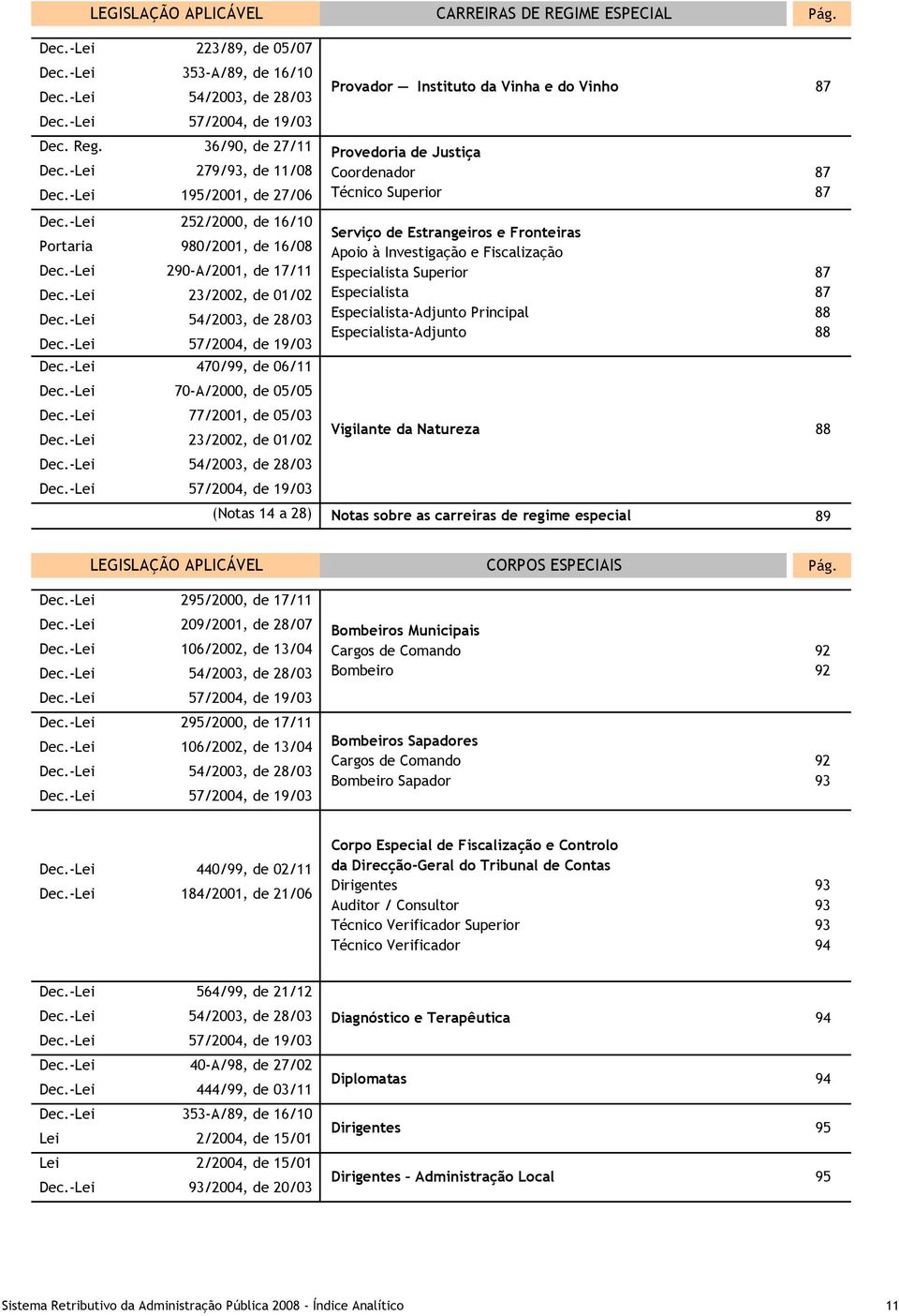 -Lei 57/2004, de 19/03 Dec.-Lei 470/99, de 06/11 Dec.-Lei 70-A/2000, de 05/05 Dec.-Lei 77/2001, de 05/03 Dec.-Lei 23/2002, de 01/02 Dec.-Lei 54/2003, de 28/03 Dec.