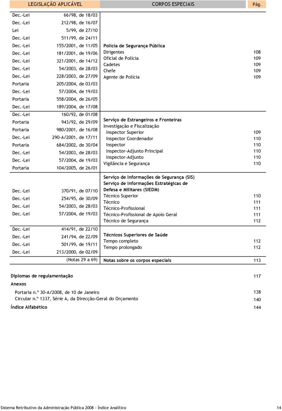 -Lei 160/92, de 01/08 Portaria 943/92, de 29/09 Portaria 980/2001, de 16/08 Dec.-Lei 290-A/2001, de 17/11 Portaria 684/2002, de 30/04 Dec.-Lei 54/2003, de 28/03 Dec.