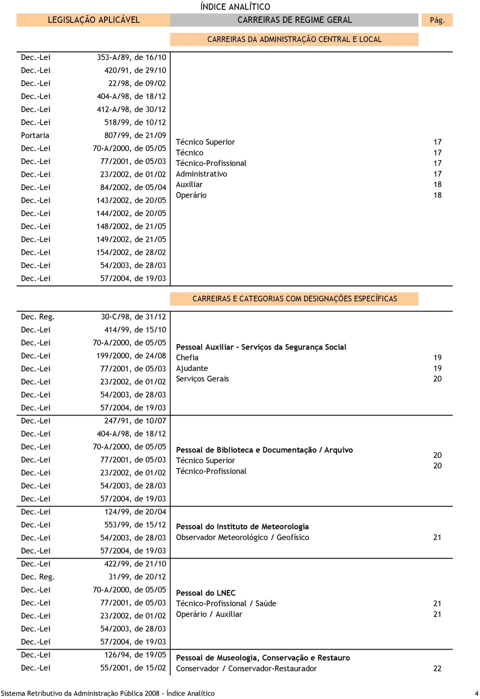 -Lei 144/2002, de 20/05 Dec.-Lei 148/2002, de 21/05 Dec.-Lei 149/2002, de 21/05 Dec.-Lei 154/2002, de 28/02 Dec.-Lei 54/2003, de 28/03 Dec.