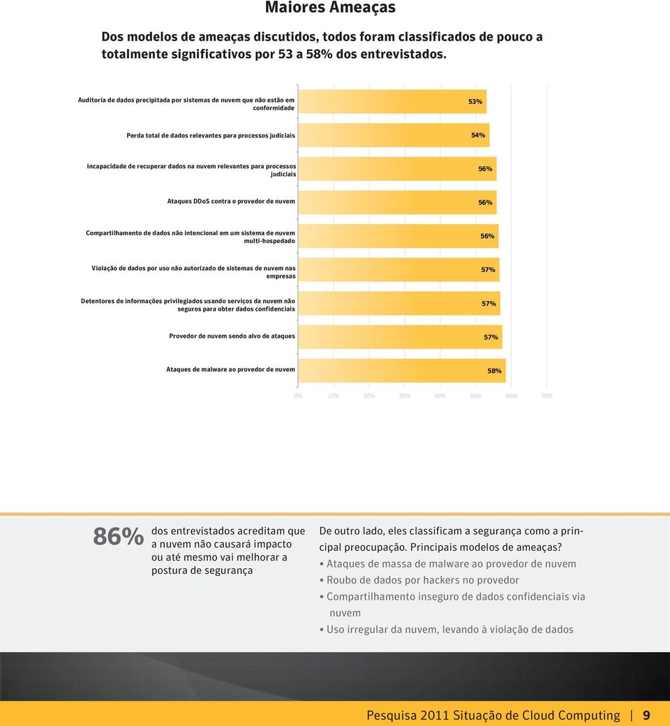 para relevant processos to court judiciais case 54% Incapacidade Inability de recuperar to recover dados cloud-based na nuvem data relevantes relevant para to court processos case judiciais 56%