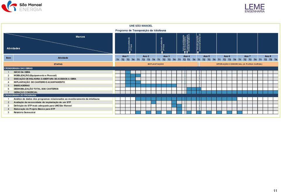 T3 T4 T1 T2 T3 T4 IM P LA N T A ÇÃ O OP ER A ÇÃ O C OM ER C IA L (A P LEN A C A R GA ) 1 INÍCIO DA OBRA 2 MOBILIZAÇÃO (Equipamento e Pessoal) 3 EXECUÇÃO DE MELHORIA E ABERTURA DE ACESSOS A OBRA 4