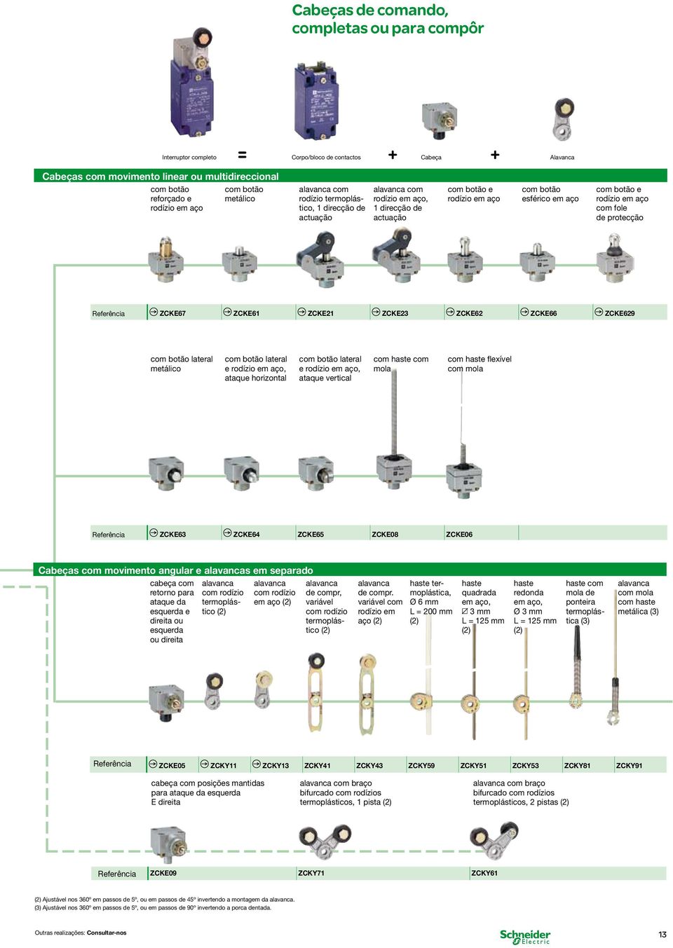 protecção Referência ZCKE67 ZCKE61 ZCKE21 ZCKE23 ZCKE62 ZCKE66 ZCKE629 com botão lateral metálico com botão lateral e rodízio em aço, ataque horizontal com botão lateral e rodízio em aço, ataque