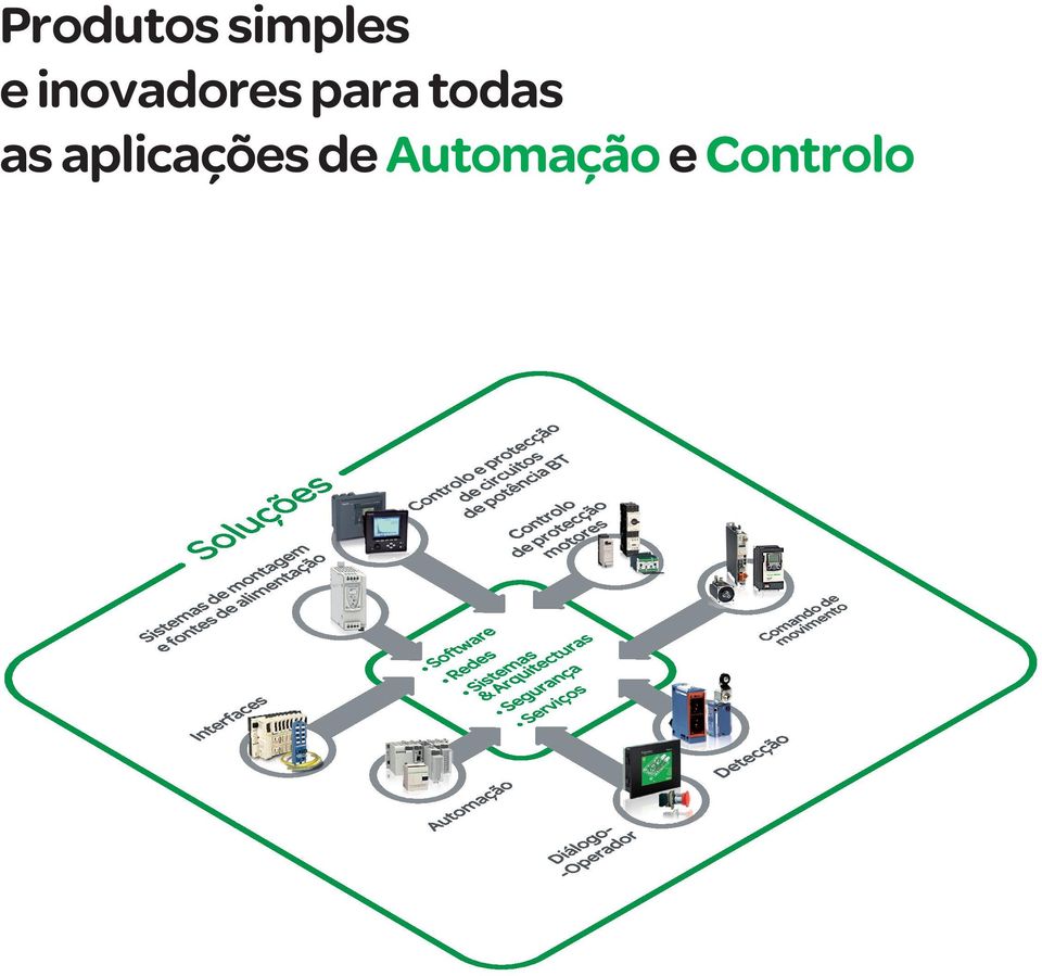 todas as aplicações