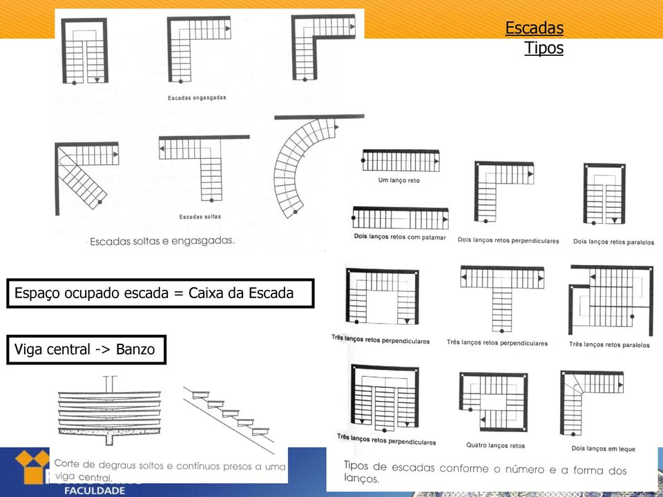 escada = Caixa da